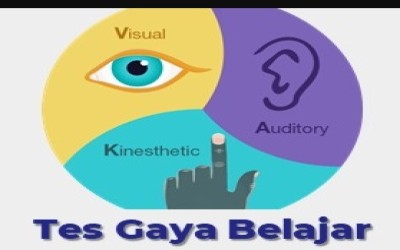 TES GAYA BELAJAR SPMB 2025 SMPN 1 GUNUNGTANJUNG